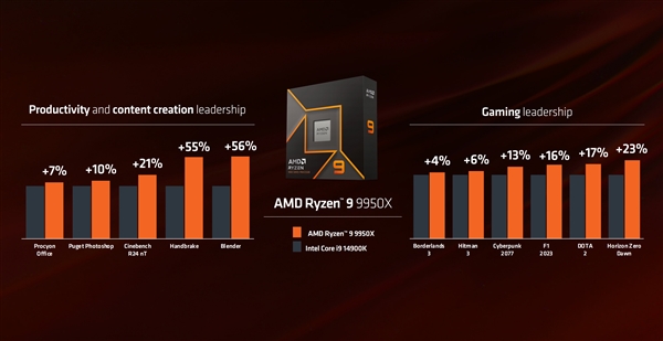 高通+AMD在PC端接连放大招！英特尔坐不住了