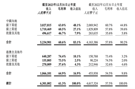 比国内贵5倍 泡泡玛特泰国狂割“小泰妹”