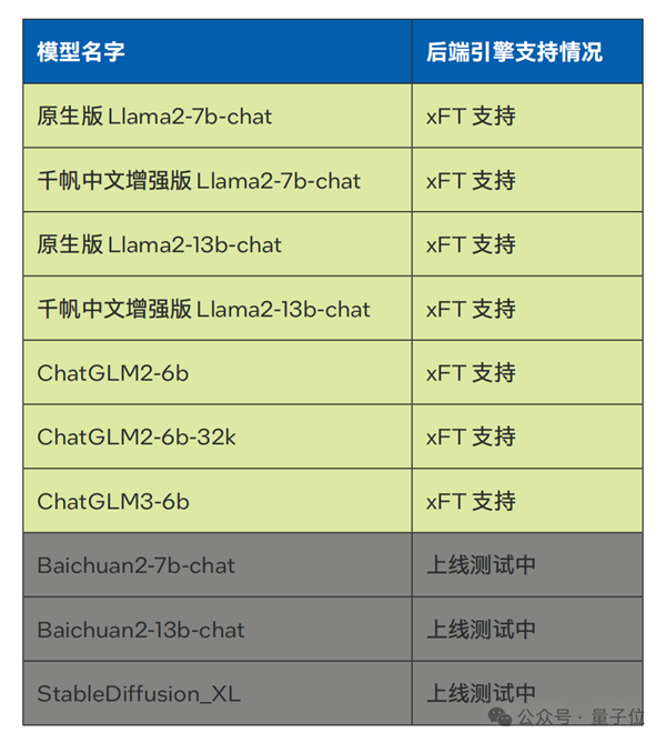 国产大模型第一梯队玩家 为什么pick了CPU？