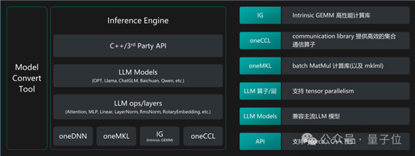 国产大模型第一梯队玩家 为什么pick了CPU？