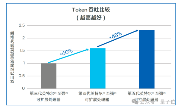 国产大模型第一梯队玩家 为什么pick了CPU？