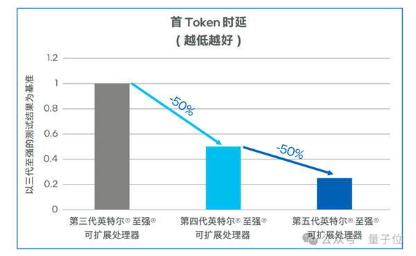 国产大模型第一梯队玩家 为什么pick了CPU？