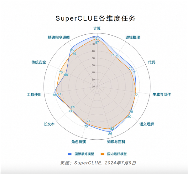 全球最强开源模型！阿里通义千问登顶国内第一：超越一众开闭源模型