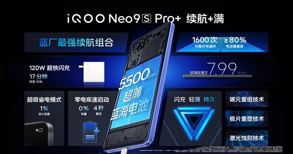 Neo系列最强版本！iQOO Neo9S Pro+发布：2899元起