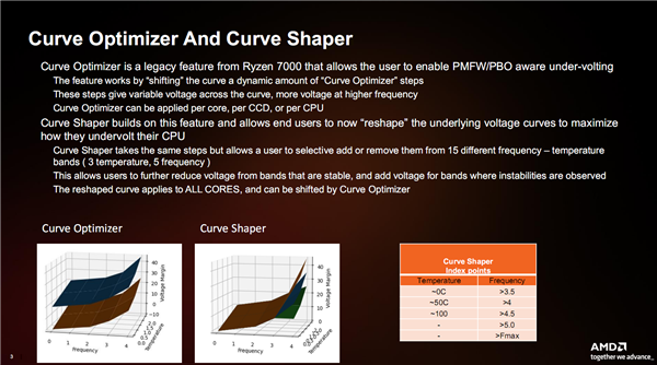 Zen 5对比初代已提升85％！AMD CPU/GPU/NPU三大新架构揭秘