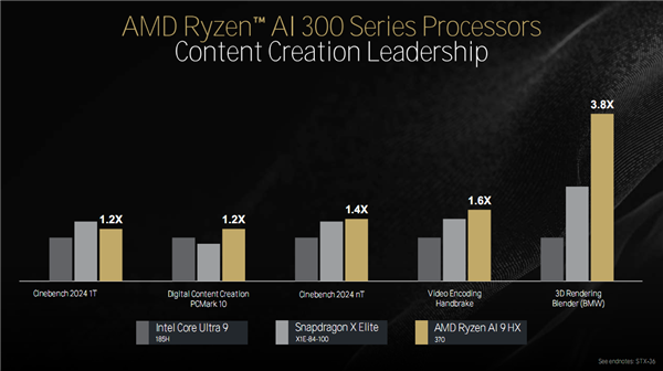 Zen 5对比初代已提升85％！AMD CPU/GPU/NPU三大新架构揭秘