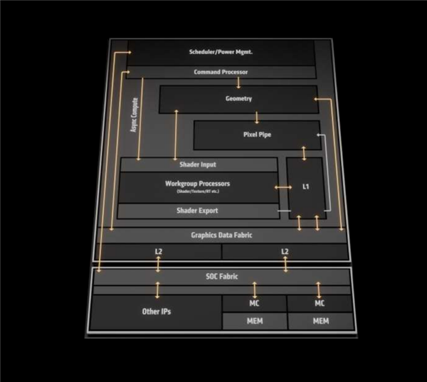 Zen 5对比初代已提升85％！AMD CPU/GPU/NPU三大新架构揭秘