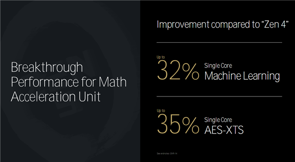 Zen 5对比初代已提升85％！AMD CPU/GPU/NPU三大新架构揭秘