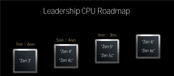 Zen 5对比初代已提升85％！AMD CPU/GPU/NPU三大新架构揭秘