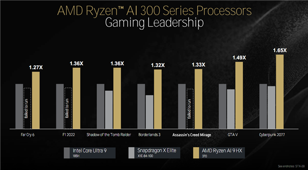 Zen 5对比初代已提升85％！AMD CPU/GPU/NPU三大新架构揭秘