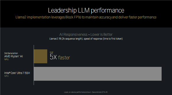 Zen 5对比初代已提升85％！AMD CPU/GPU/NPU三大新架构揭秘