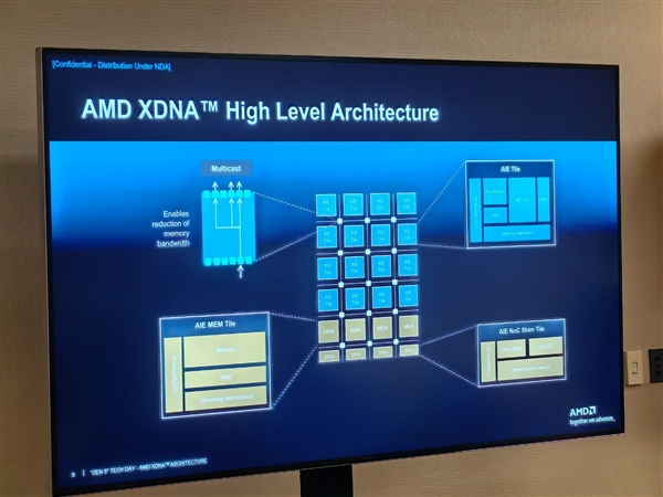 Zen 5对比初代已提升85％！AMD CPU/GPU/NPU三大新架构揭秘