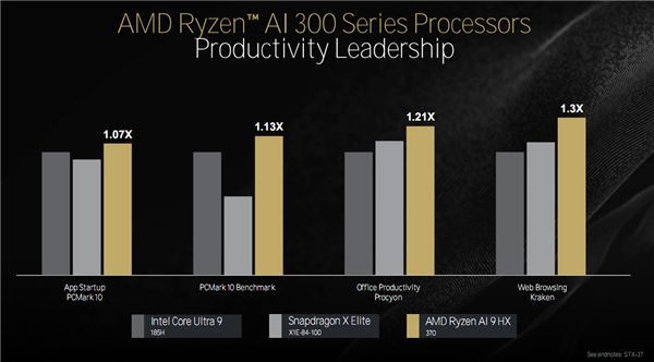 Zen 5对比初代已提升85％！AMD CPU/GPU/NPU三大新架构揭秘