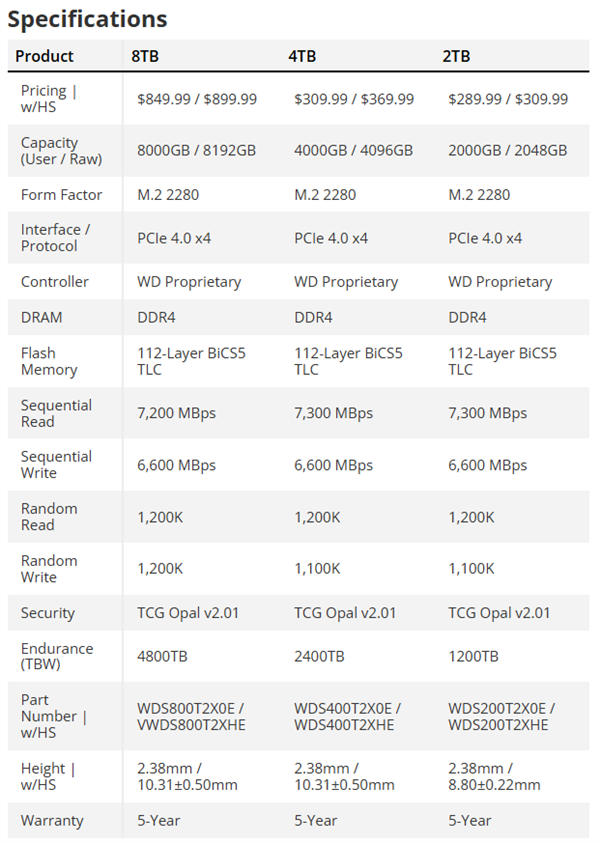 西部数据黑盘SN850X SSD增加8TB：国内可能超7000元