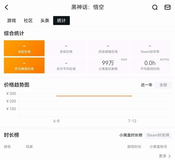 玩家推算《黑神话》预购销量：可能已经突破百万份