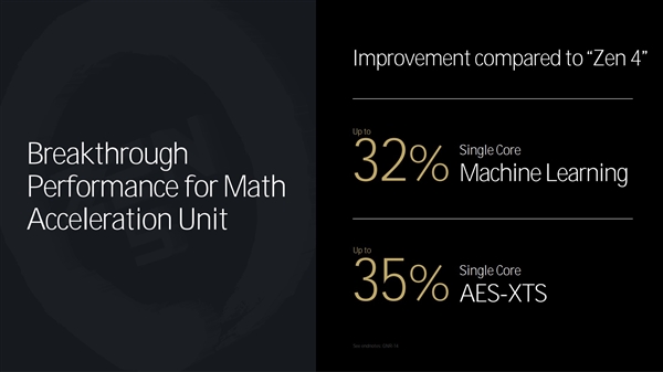 全面了解AMD Zen5架构CPU：架构革新 性能飞跃