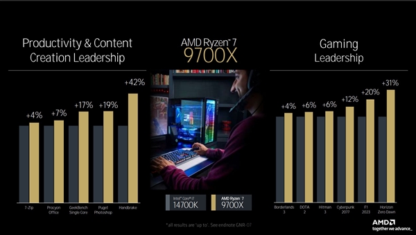 全面了解AMD Zen5架构CPU：架构革新 性能飞跃