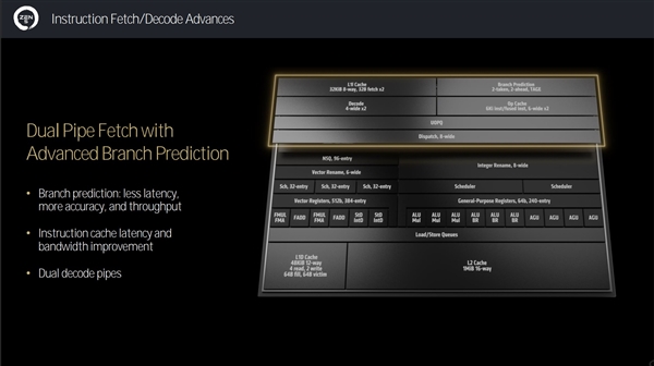 全面了解AMD Zen5架构CPU：架构革新 性能飞跃