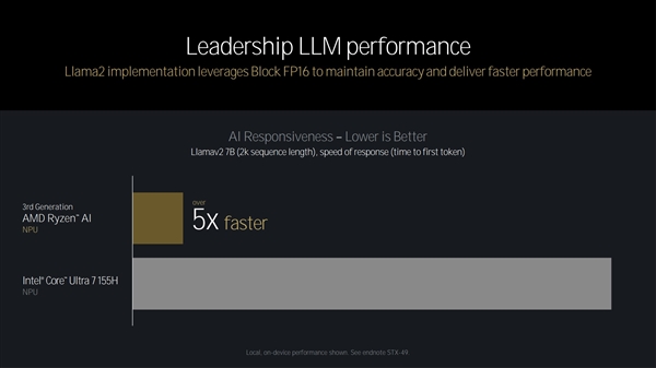 全面了解AMD Zen5架构CPU：架构革新 性能飞跃