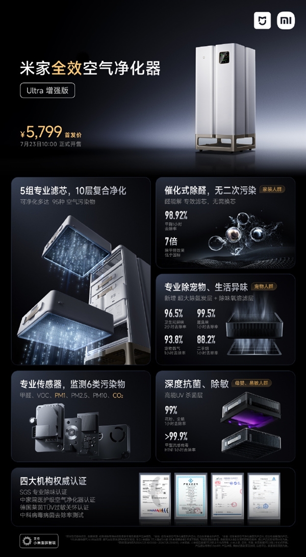 5799元 小米米家全效空气净化器Ultra增强版发布：去除95种空气污染