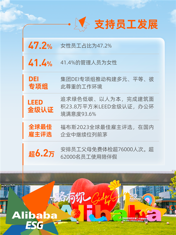 阿里发布2024年ESG报告：管理人员女性占41.4%、轮椅导航已覆盖50城