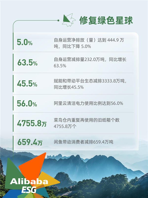 阿里发布2024年ESG报告：管理人员女性占41.4%、轮椅导航已覆盖50城