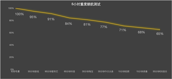 千元续航怪兽！vivo Y37上手