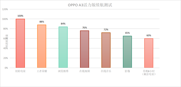 防水抗摔界的扛把子！OPPO A3活力版上手