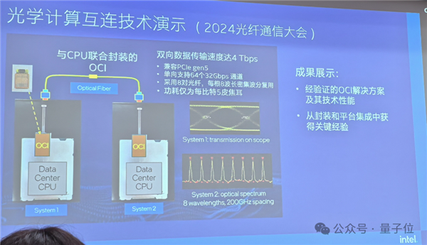 CPU、GPU的互连从1米飙至100米 英特尔：你相信光吗？