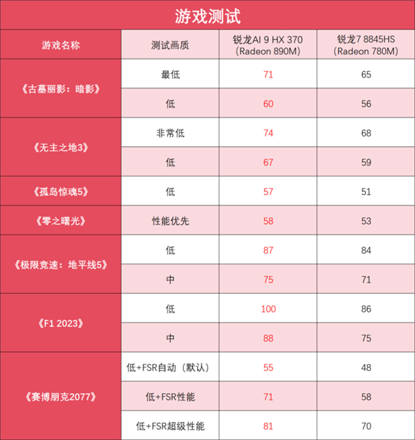 锐龙AI 9 HX 370加持！华硕灵耀16 Air AI轻薄本上手