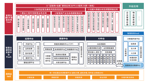 摩尔线程GPU牵手东华软件：AI大模型适配已完成