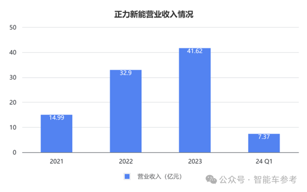 玻璃大王曹德旺胞妹“退休”创业：五年干出182亿独角兽