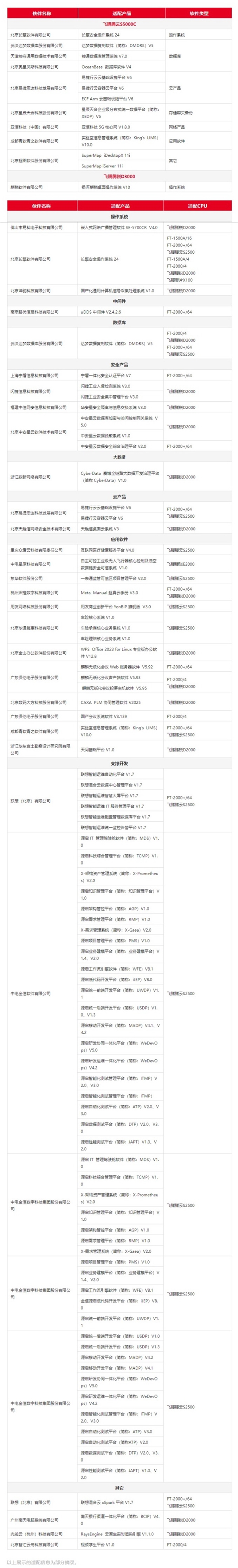 近3.4万台！飞腾连续中标大型银行、央企采购