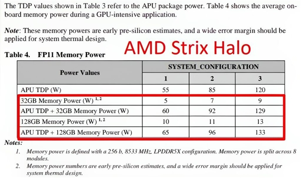 GPU真能打移动版RTX4070 80W！AMD Strix Halo内核面积曝光