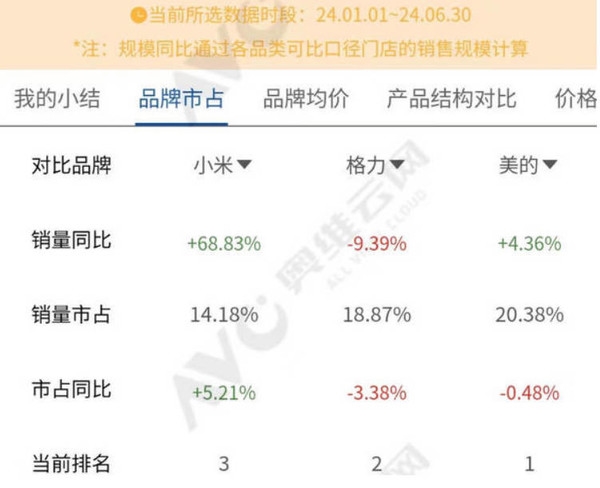 进击的小米IoT业务：雷军的“杂货铺”可能远超你想象