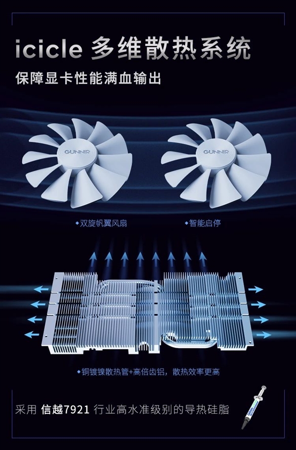 蓝戟发布第一款白色的双风扇显卡：A380 Photon只需899元