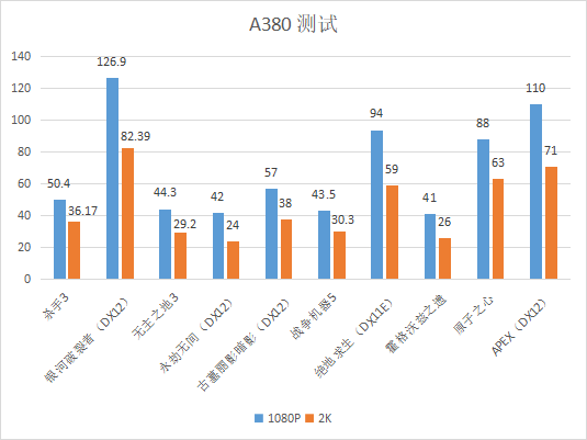 蓝戟发布第一款白色的双风扇显卡：A380 Photon只需899元