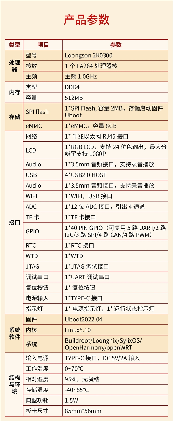 只要199元！龙芯2K0300先锋派开发板上市：单核1GHz 1W