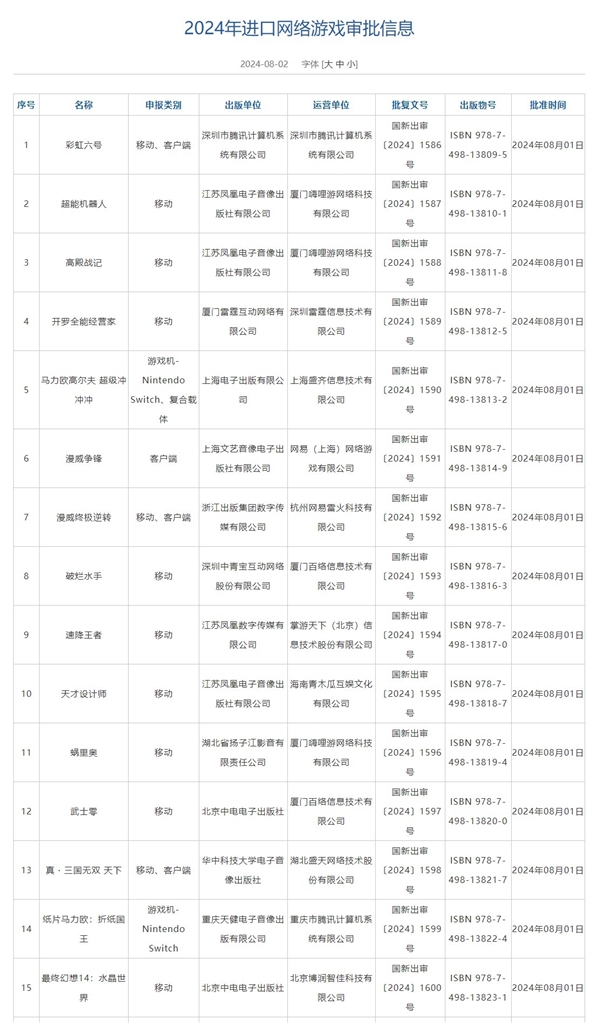 2024年第四批进口网络游戏版号出炉：《彩虹六号》国服来了 腾讯代理