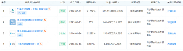 茅台首次进军芯片！但是 投资仅仅1.47万元