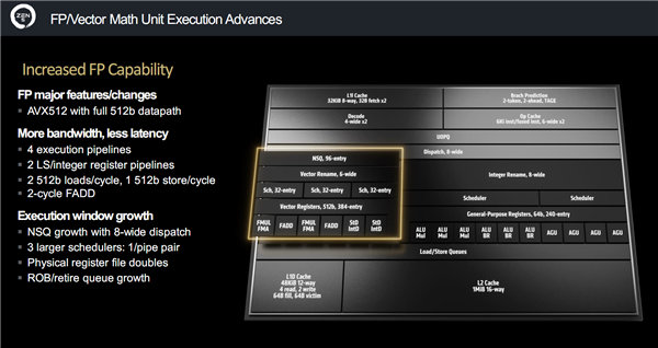 AMD Zen5架构深入解读：频率降低、性能却飞升的秘密找到了！