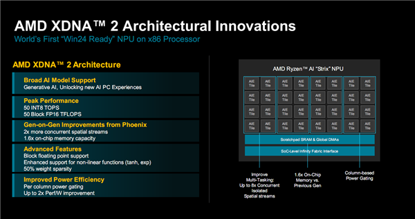 AMD Zen5架构深入解读：频率降低、性能却飞升的秘密找到了！