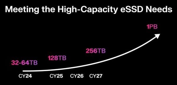 128TB SSD！西部数据做到了 当然还是QLC