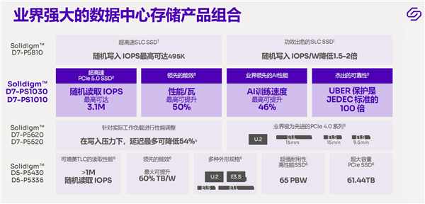 14.5GB/s榨干！Solidigm终于迈入PCIe 5.0 SSD时代：速度无敌、稳如泰山