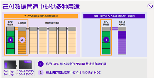 14.5GB/s榨干！Solidigm终于迈入PCIe 5.0 SSD时代：速度无敌、稳如泰山