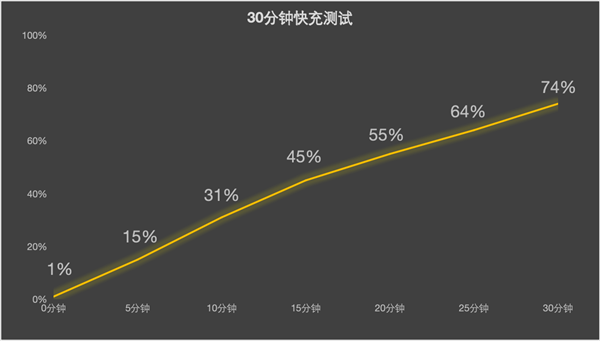 vivo X100 Ultra上手：本年最全能的影像灭霸旗舰