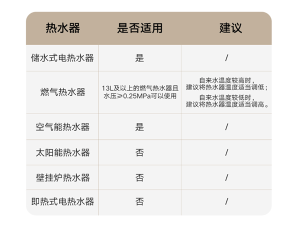 1249元 小米米家首款恒温淋浴花洒S1发布：LED数显