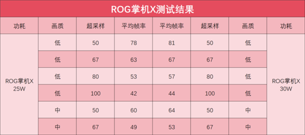 掌机也能玩《黑神话：悟空》？ 你别说 你还真别说...