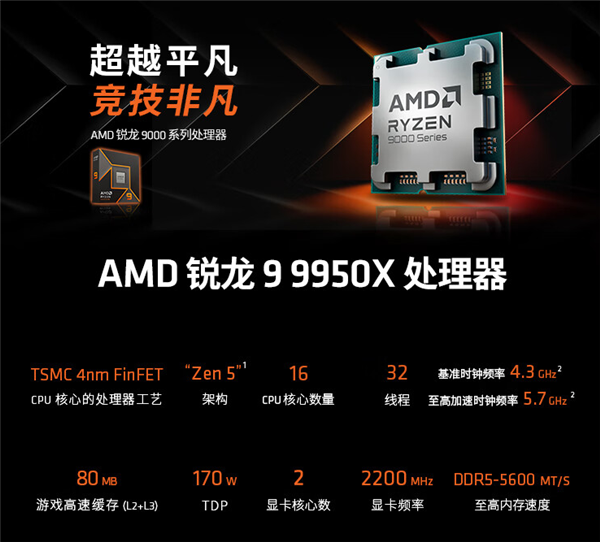 AMD锐龙9 9950X/9900X首发价格公布！便宜足足900元