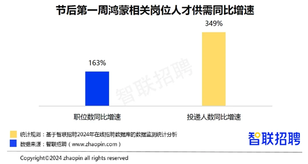 吸引百名青年学子共聚 人生第一堂HarmonyOS公开课干货满满